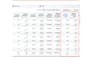 setup and manage meta ads with conversion API tracking
